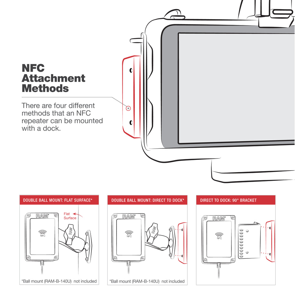 RAM® USB-C Powered Dock with NFC Extender for Samsung Tab Active5 & 3 (RAM-HOL-SAM60CP-NFCU)